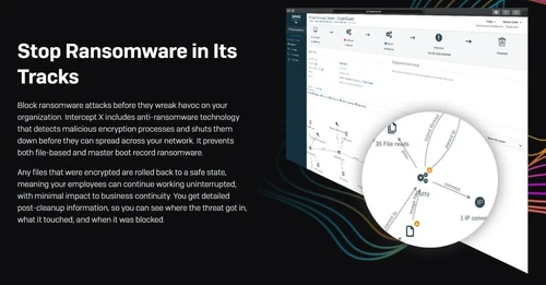 Sophos Central stop ransomware in its track